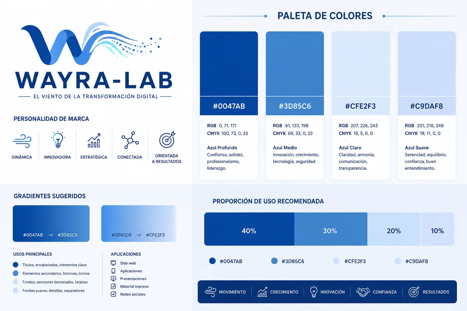 Paleta de colores WAYRA-LAB